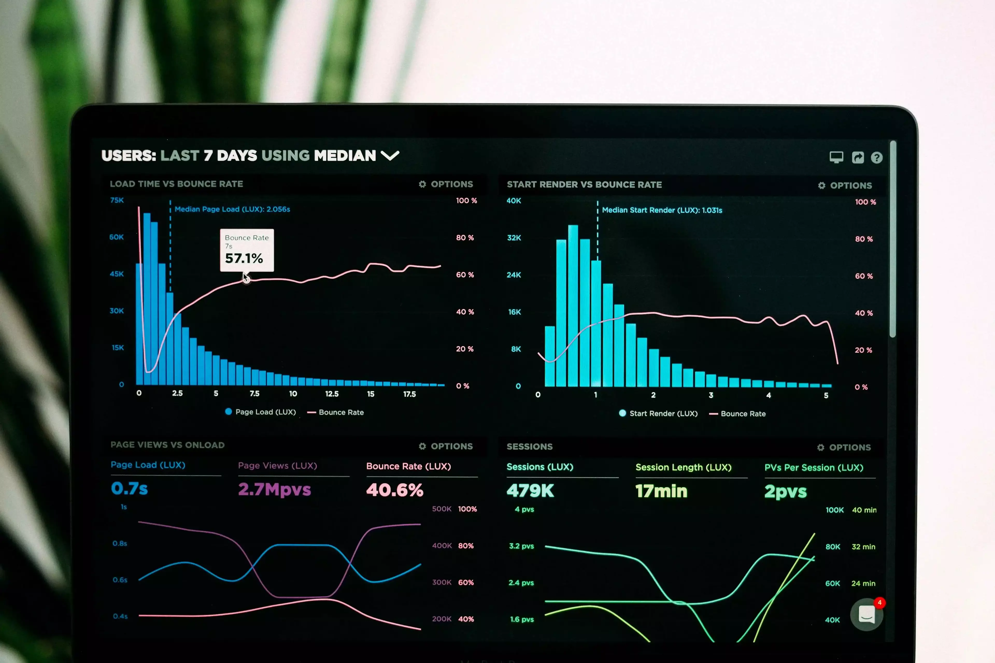 Analytics & Reporting